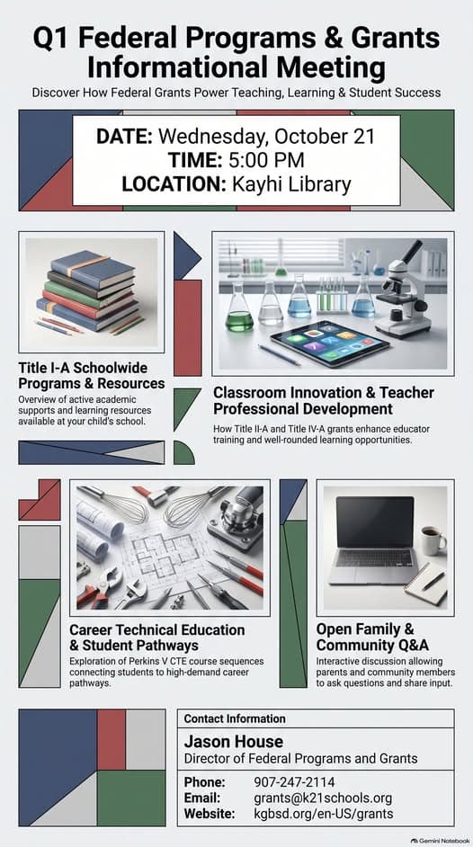 Q1 Federal Programs & Grants Informational Meeting