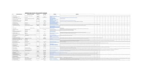 Updated Scholarship List for Class of 2027