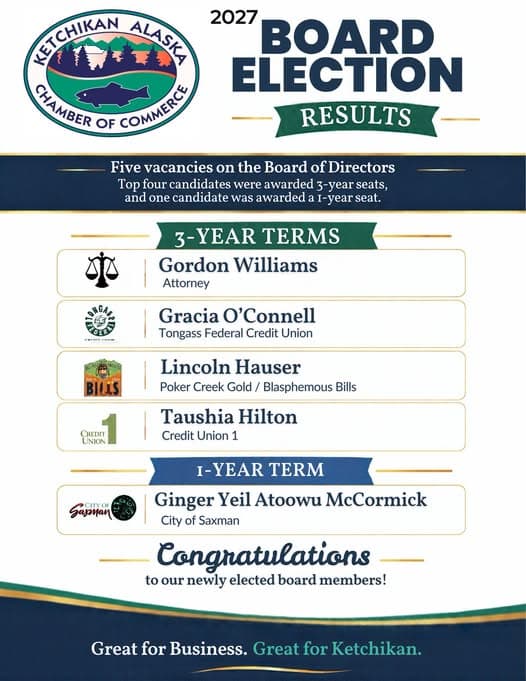 Ketchikan Chamber of Commerce 2027 Board Election Results