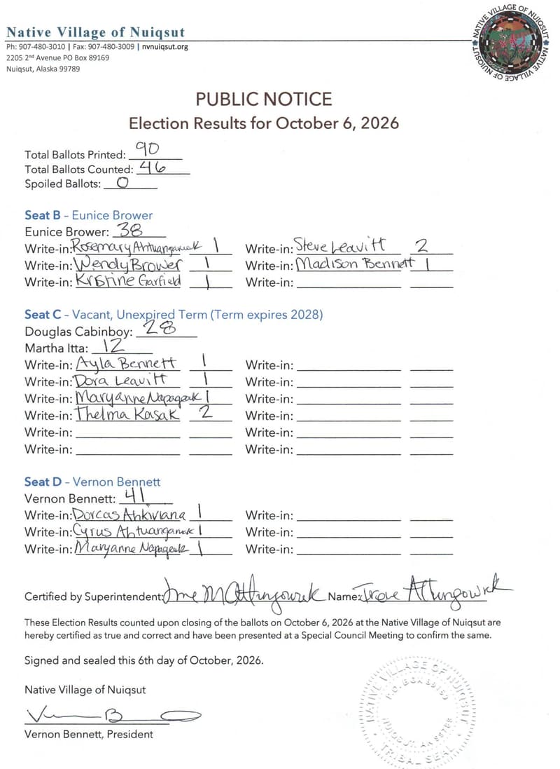 Native Village of Nuiqsut Election Results